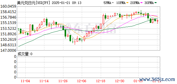 K图 USDJPY_0