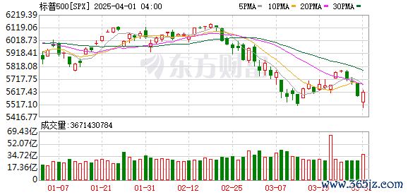 K图 SPX_0
