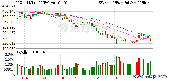 K图 TSLA_0