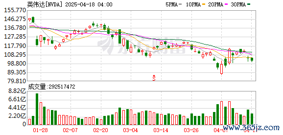 K图 NVDA_0