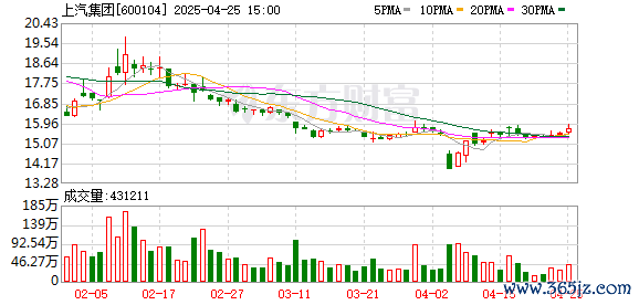 K图 600104_0