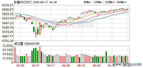 K图 SPX_0