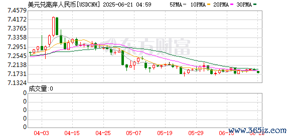 K图 USDCNH_0