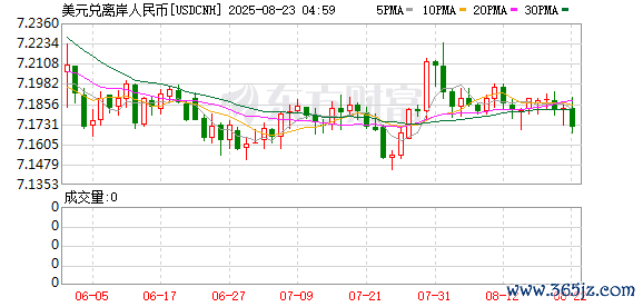 K图 USDCNH_0